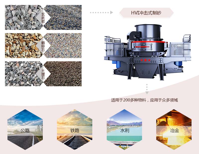 HVI沖擊式制砂、整形機應用