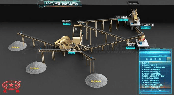 配顎破、反擊破的石料破碎生產(chǎn)線流程圖